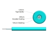 Picture of 900µm (0.9mm) Simplex Fiber Optic Tight Buffer Cable - 62.5/125µm Multimode OM1 - Aqua