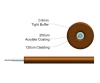 Picture of 900µm (0.9mm) Simplex Fiber Optic Tight Buffer Cable - 62.5/125µm Multimode OM1 - Brown