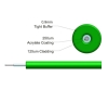 Picture of 900µm (0.9mm) Simplex Fiber Optic Tight Buffer Cable - 62.5/125µm Multimode OM1 - Green