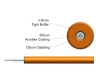 Picture of 900µm (0.9mm) Simplex Fiber Optic Tight Buffer Cable - 62.5/125µm Multimode OM1 - Orange