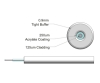 Picture of 900µm (0.9mm) Simplex Fiber Optic Tight Buffer Cable - 50/125µm Multimode OM3 -  White