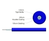 Picture of 900µm (0.9mm) Simplex Fiber Optic Tight Buffer Cable - 9/125µm Singlemode OS2 - Blue