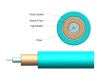 Picture of 2mm Simplex Fiber Optic Cable - 50/125µm Multimode OM3 - Aqua - Riser (OFNR)