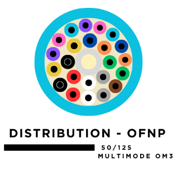 Show details for 6 Fiber Distribution Tight Buffered Cable - 50/125µm Multimode OM3 - Aqua - Plenum Rated  6 Fiber Distribution Tight Buffered Cable - Multimode OM3 - Plenum Rated