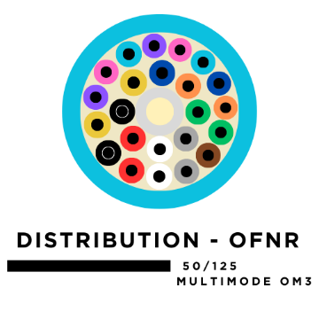 Show details for 24 Fiber Distribution Tight Buffered Cable - 50/125µm Multimode OM3 - Aqua - Riser Rated  24 Fiber Distribution Tight Buffered Cable - Multimode OM3 - Riser Rated