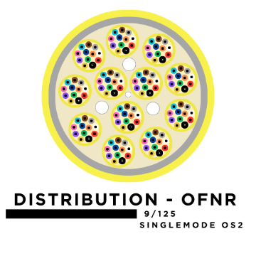Show details for 72 Fiber Distribution Tight Buffered Cable - 9/125µm Singlemode OS2 - Yellow - Riser Rated  72 Fiber Distribution Tight Buffered Cable - Singlemode OS2 - Riser Rated