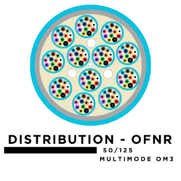 Show details for 48 Fiber Distribution Tight Buffered Cable - 50/125µm Multimode OM3 - Aqua - Riser Rated  48 Fiber Distribution Tight Buffered Cable - Multimode OM3 - Riser Rated