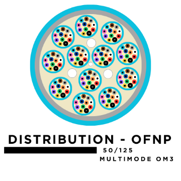 Show details for 72 Fiber Distribution Tight Buffered Cable - 50/125µm Multimode OM3 - Aqua - Plenum Rated  72 Fiber Distribution Tight Buffered Cable - Multimode OM3 - Plenum Rated