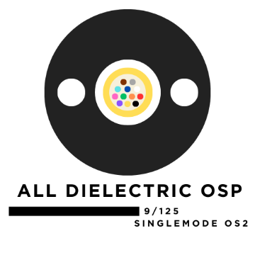 Show details for 6 Fiber All Dielectric OSP Dry Loose Tube – 9/125µm Singlemode OS2 – Black – Plenum Rated 6 Fiber All Dielectric OSP Dry Loose Tube – Singlemode OS2 – Plenum Rated