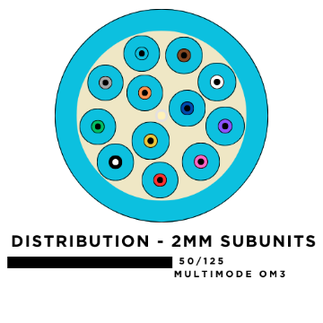 Show details for 12 Fiber Distribution Breakout Cable with 2mm Subunits - 50/125µm Multimode OM3 - Aqua - Plenum Rated Picture of 12 Fiber Distribution Breakout Cable with 2mm Subunits - 50/125µm Multimode OM3 - Aqua - Plenum Rated