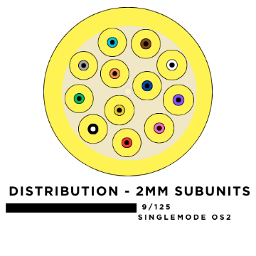 Show details for 12 Fiber Distribution Breakout Cable with 2mm Subunits - 9/125µm Singlemode OS2 - Yellow - Plenum Rated  Picture of 12 Fiber Distribution Breakout Cable with 2mm Subunits - 9/125µm Singlemode OS2 - Yellow - Plenum Rated