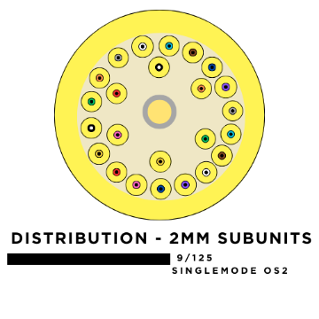 Show details for 24 Fiber Distribution Breakout Cable with 2mm Subunits - 9/125µm Singlemode OS2 - Yellow - Plenum Rated  Picture of 24 Fiber Distribution Breakout Cable with 2mm Subunits - 9/125µm Singlemode OS2 - Yellow - Plenum Rated