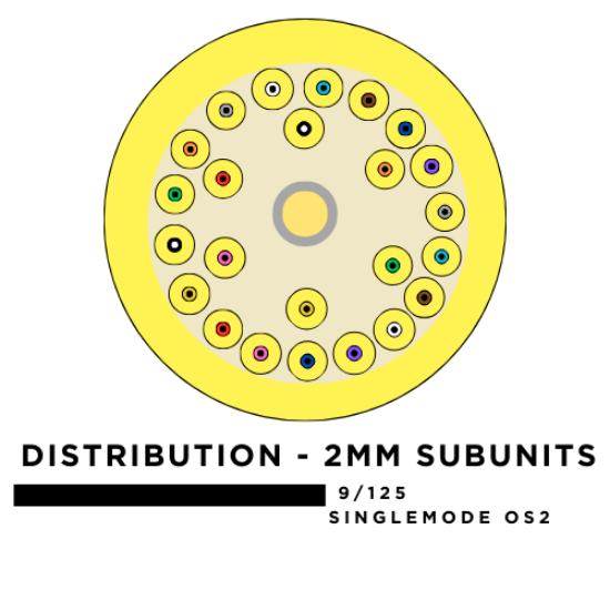 Picture of 24 Fiber Distribution Breakout Cable with 2mm Subunits - 9/125µm Singlemode OS2 - Yellow - Plenum Rated 