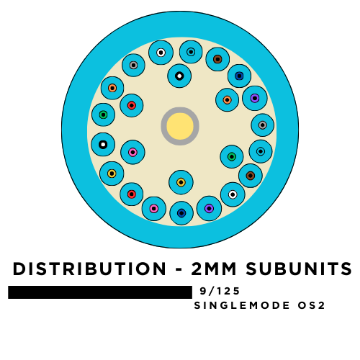 Show details for 24 Fiber Distribution Breakout Cable with 2mm Subunits - 50/125µm Multimode OM3 - Aqua - Plenum Rated Picture of 24 Fiber Distribution Breakout Cable with 2mm Subunits - 50/125µm Multimode OM3 - Aqua - Plenum Rated