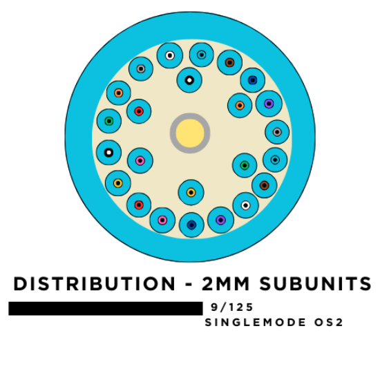 Picture of 24 Fiber Distribution Breakout Cable with 2mm Subunits - 50/125µm Multimode OM3 - Aqua - Plenum Rated