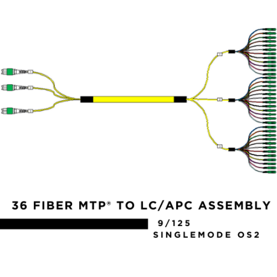 Picture of 36 Fiber MPO Fanout Cable - (x3) 12 Fiber MPO/APC Standard Male to (x36) LC/APC (x3 Bundles of 12) - 9/125µm Singlemode OS2 - Micro Distribution Yellow Plenum Rated - 0.5 Meter Breakout Length using 2mm Tubing 