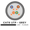 Picture of CAT6 24AWG Solid Bare Copper Cable - 500MHz - Plenum Rated - 1000 Foot Box