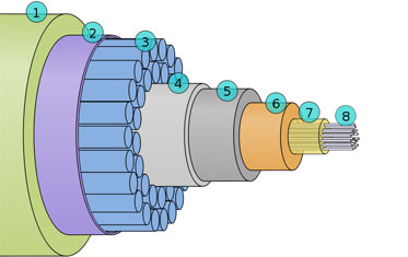 Underseas Cable Diagram